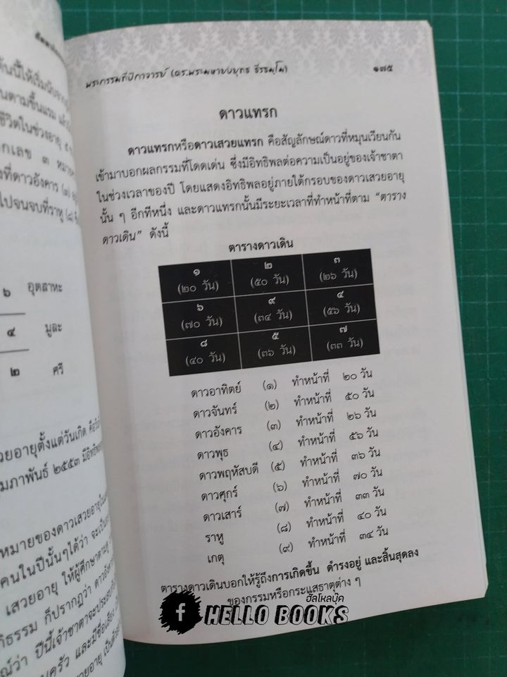 สัตตราภิธรรมพยากรณ์