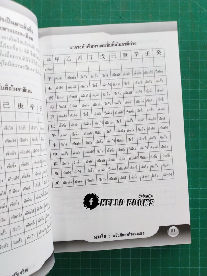 ดวงจีน ฉบับศึกษาด้วยตนเอง