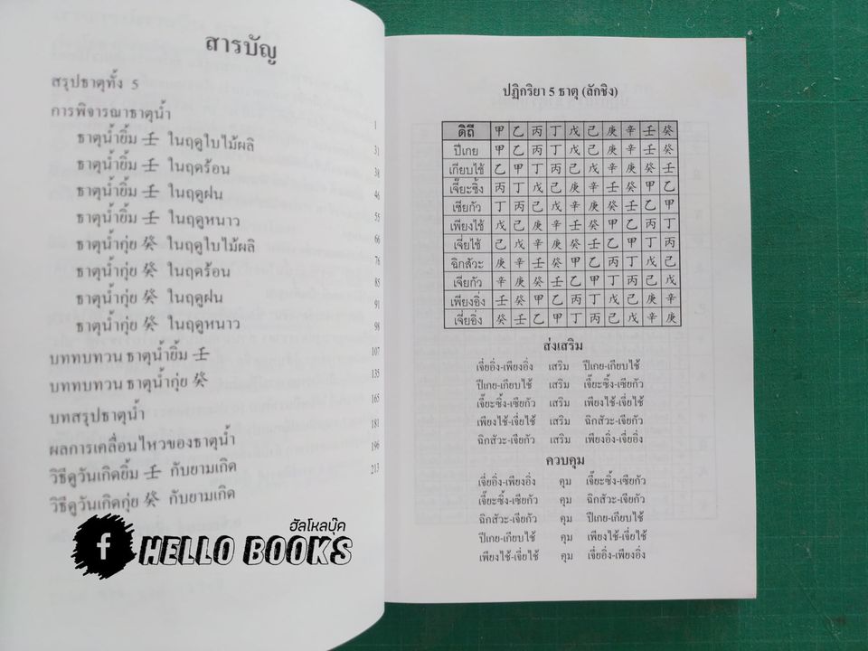 อาจารย์ดวงจีน ธาตุน้ำ, ธาตุดิน, ธาตุไม้, ธาตุทอง, ธาตุไฟ