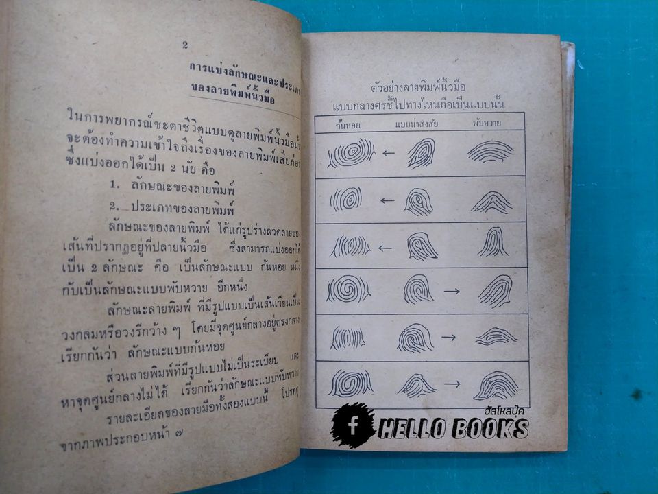 ตำราหมอดูลายพิมพ์นิ้วมือ