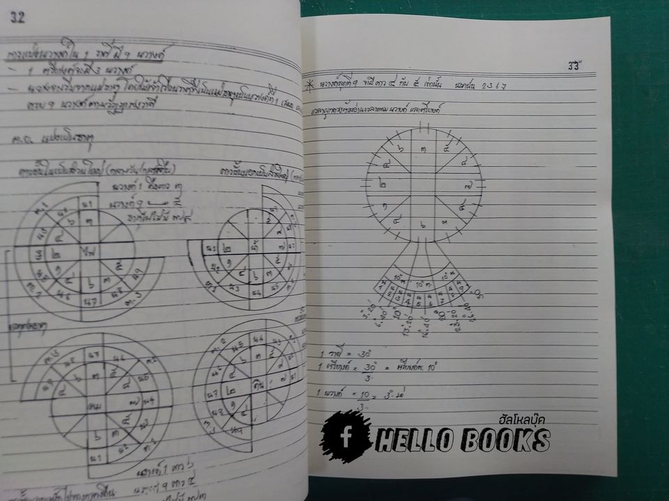 โหราศาสตร์ไทย (สมผุส) เบื้อง วิชามหาทักษาและยาม เล่ม ๑-๒