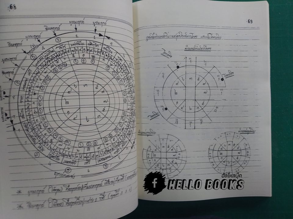 โหราศาสตร์ไทย (สมผุส) เบื้อง วิชามหาทักษาและยาม เล่ม ๑-๒