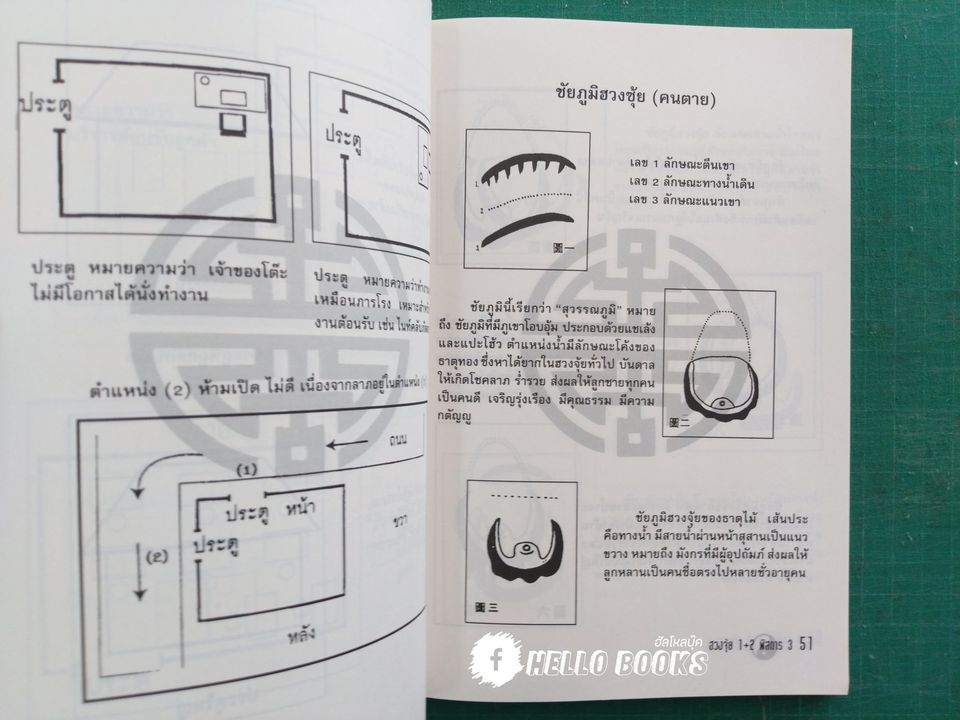 ฮวงจุ้ย 1+2 พิสดาร 3