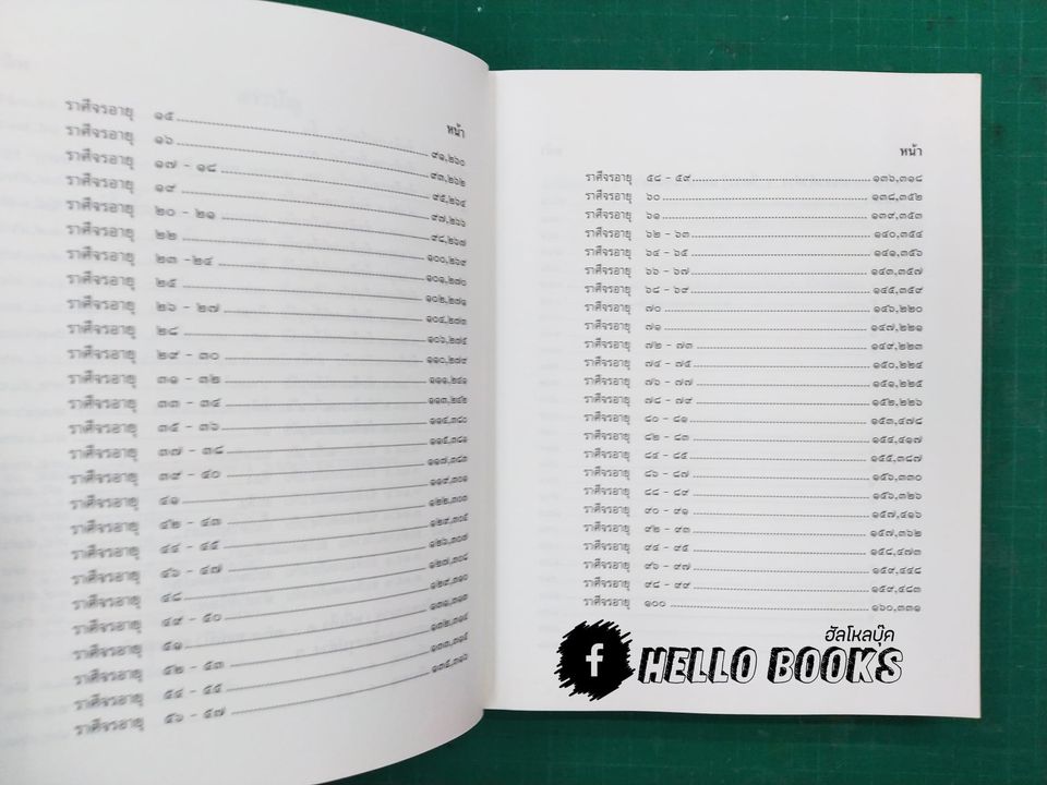 ฟ้าลิขิตโหงวเฮ้ง (Rate Item) ตีพิมพ์ 500 เล่มเท่านั้น