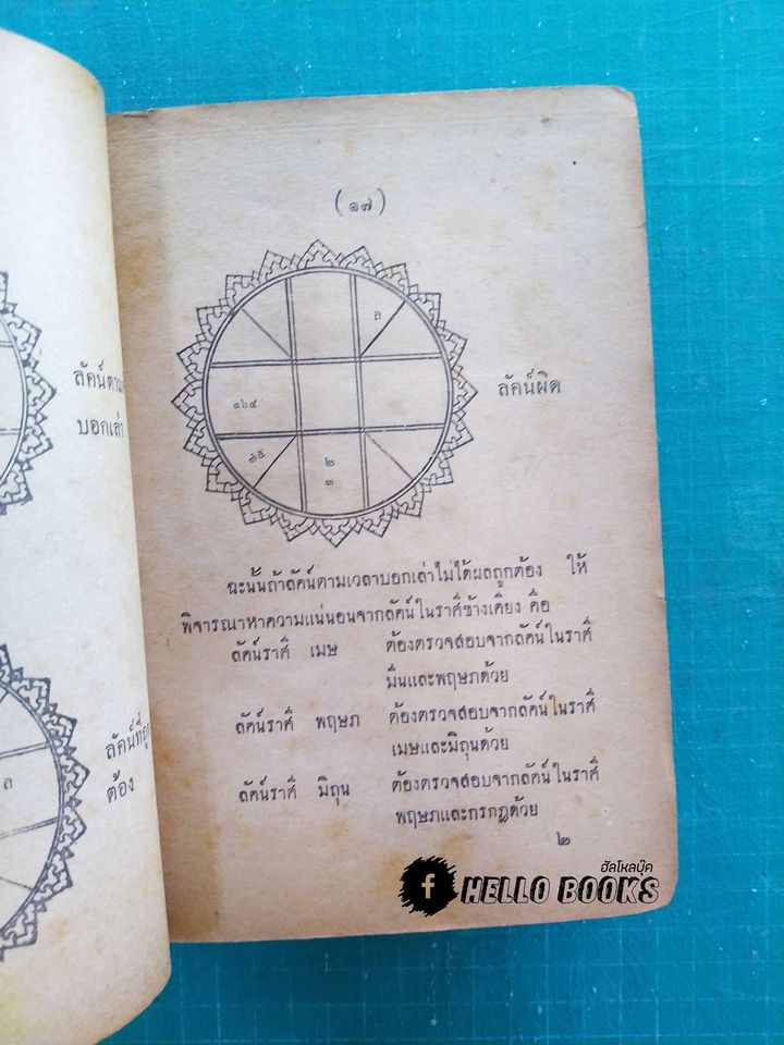 ลัคนานิเทศ