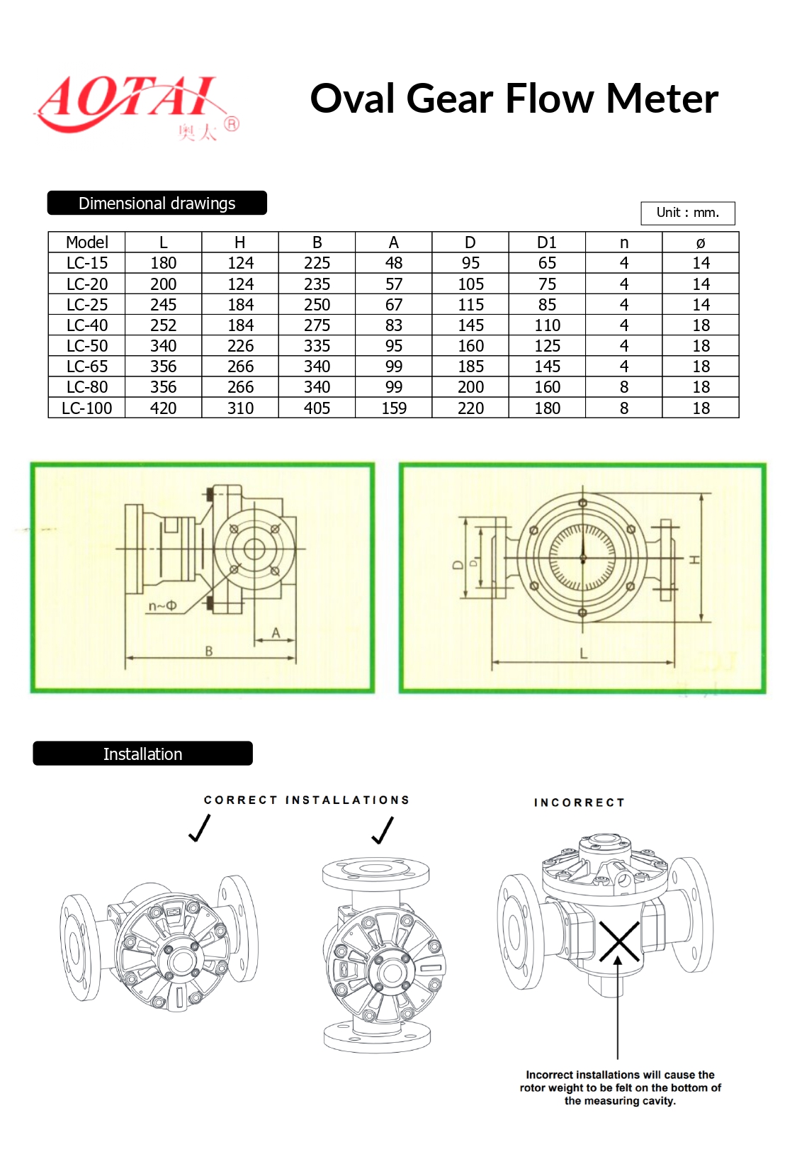 AOTAI รุ่น LC-40 มิเตอร์วัดปริมาณการไหลของน้ำมัน ขนาดท่อ 1.5 นิ้ว