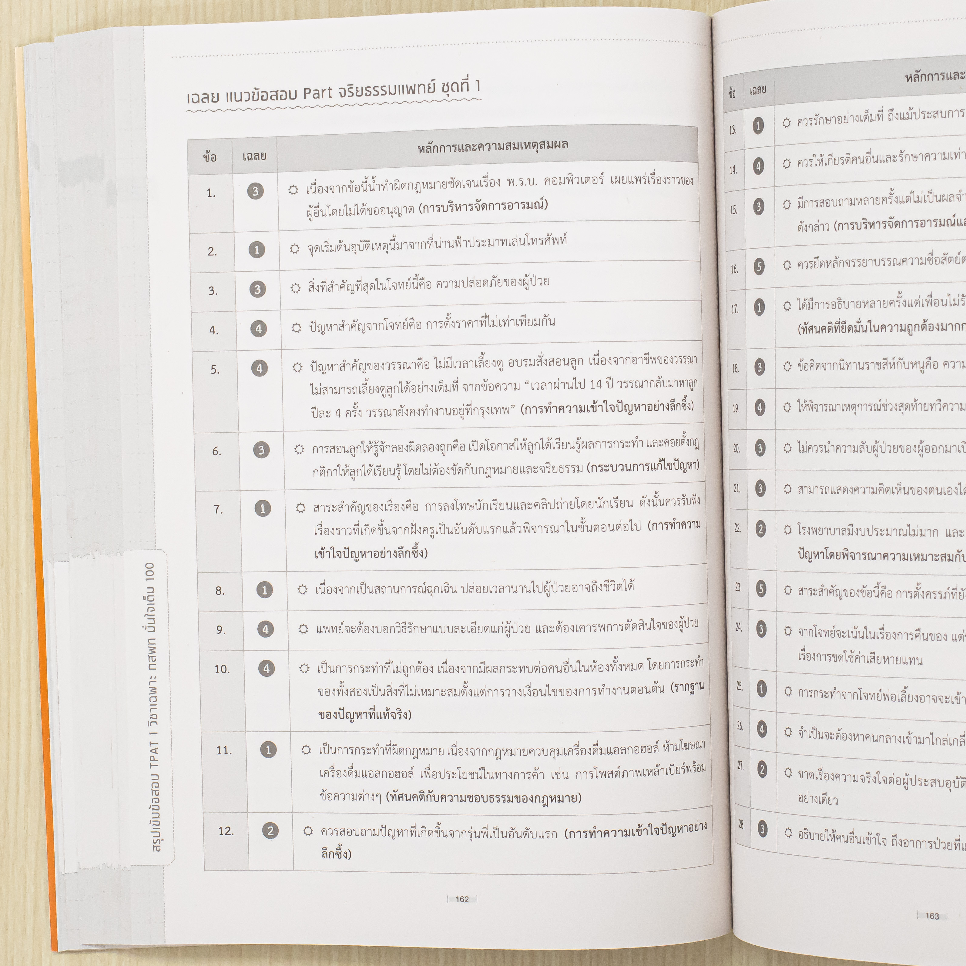 Infopress (อินโฟเพรส) หนังสือ สรุปเข้มข้อสอบ TPAT1 วิชาเฉพาะ กสพท มั่นใจเต็ม 100 - 11064