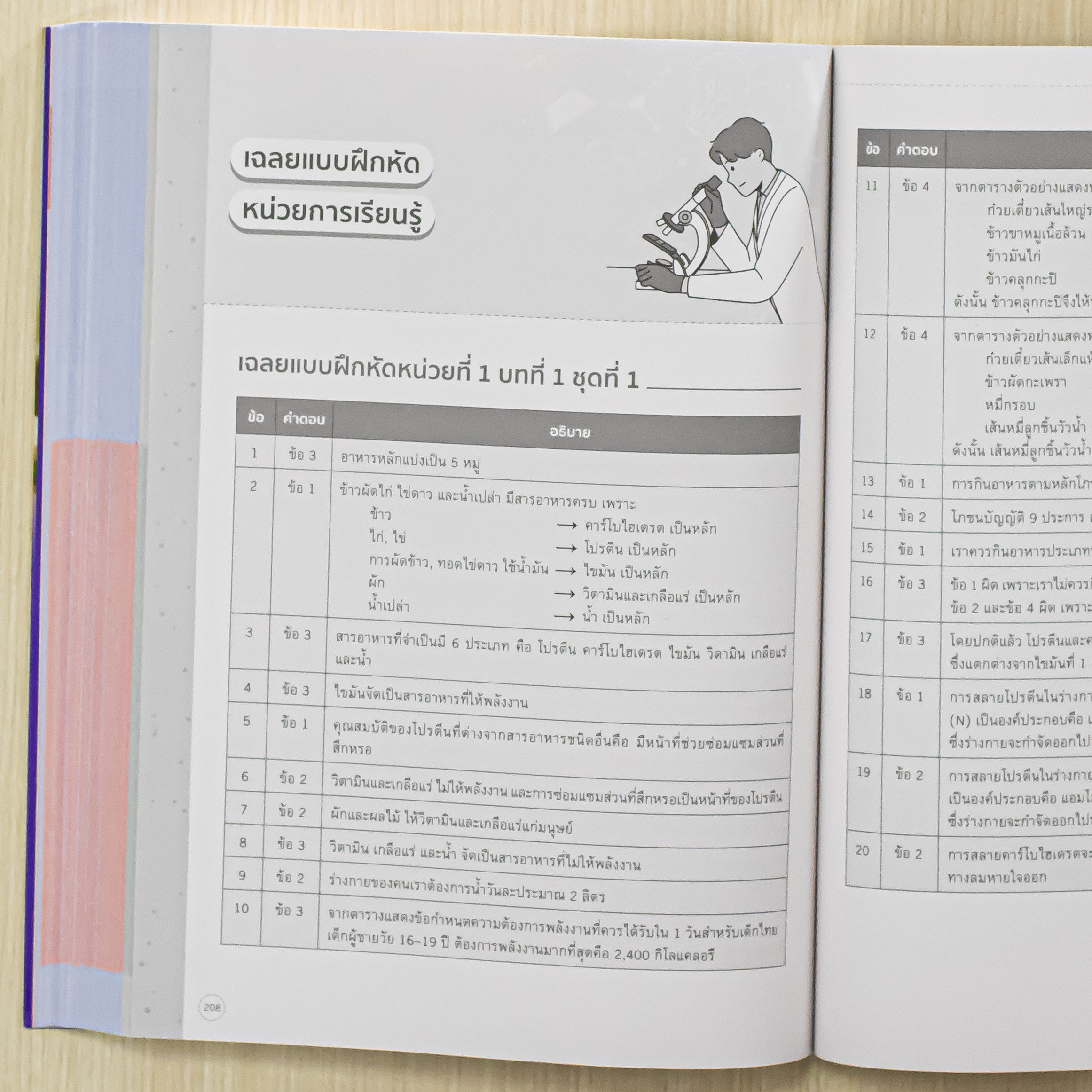 Infopress (อินโฟเพรส) หนังสือ ติวเข้มหลักคิดพิชิตสอบ วิทยาศาสตร์ ป.6 และ TEDET [ฉบับปรับปรุง ครั้งที่ 2] มั่นใจเต็ม 100 - 76521