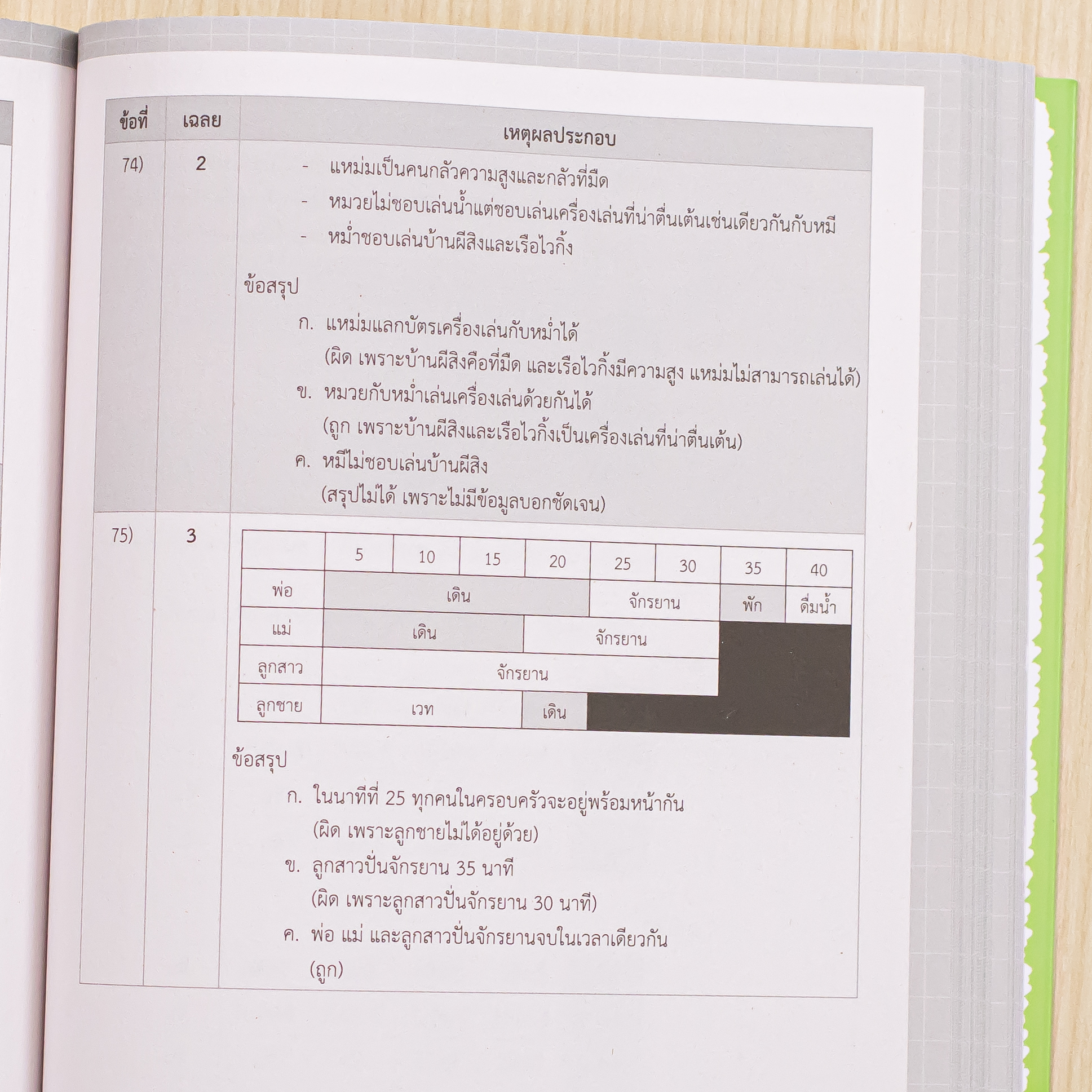 Infopress (อินโฟเพรส) หนังสือ รวมแนวข้อสอบ TGAT2 92 การคิดอย่างมีเหตุผลมั่นใจเต็ม 100 - 11170