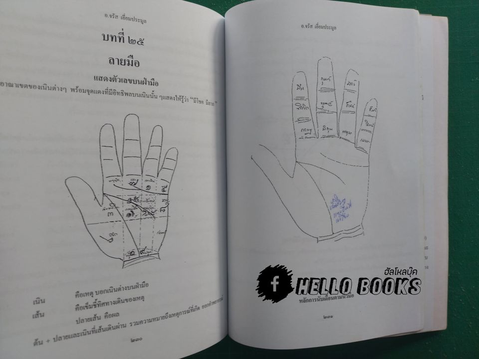 อังคะวิชาธาตุ 7 ตัว 7 ฐาน พิศดาร