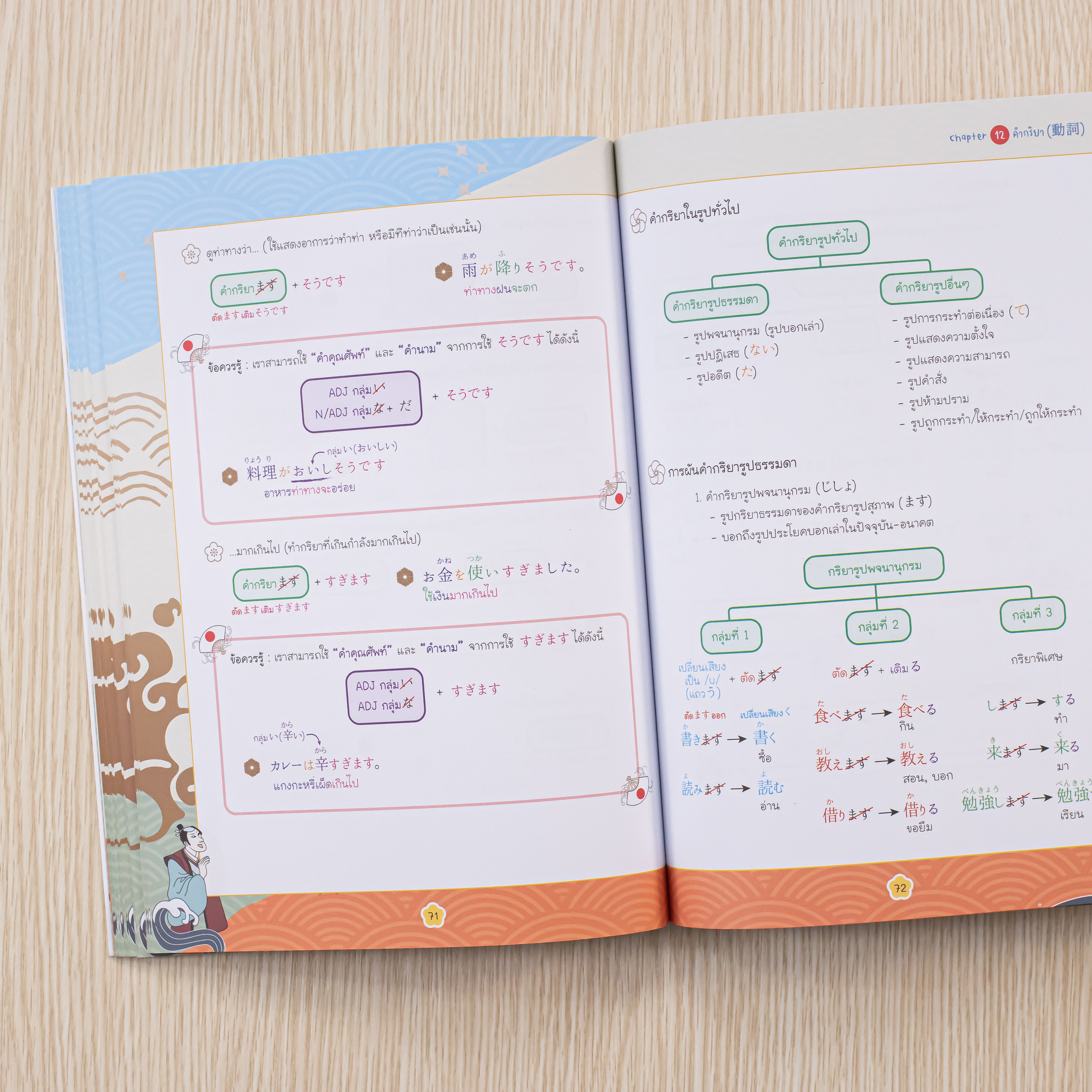 Infopress (อินโฟเพรส) หนังสือ Easy Note ญี่ปุ่น มั่นใจเต็ม 100 - 74015