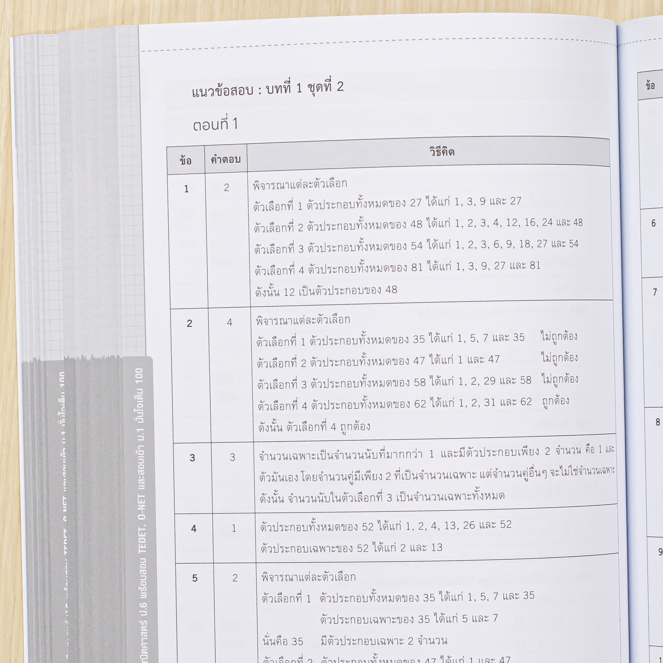 Infopress (อินโฟเพรส) สรุปหลัก + ฝึกทักษะ คณิตศาสตร์ ป.6 พร้อมสอบ TEDET, O-NET และสอบเข้าม.1 มั่นใจเต็ม 100 - 11125
