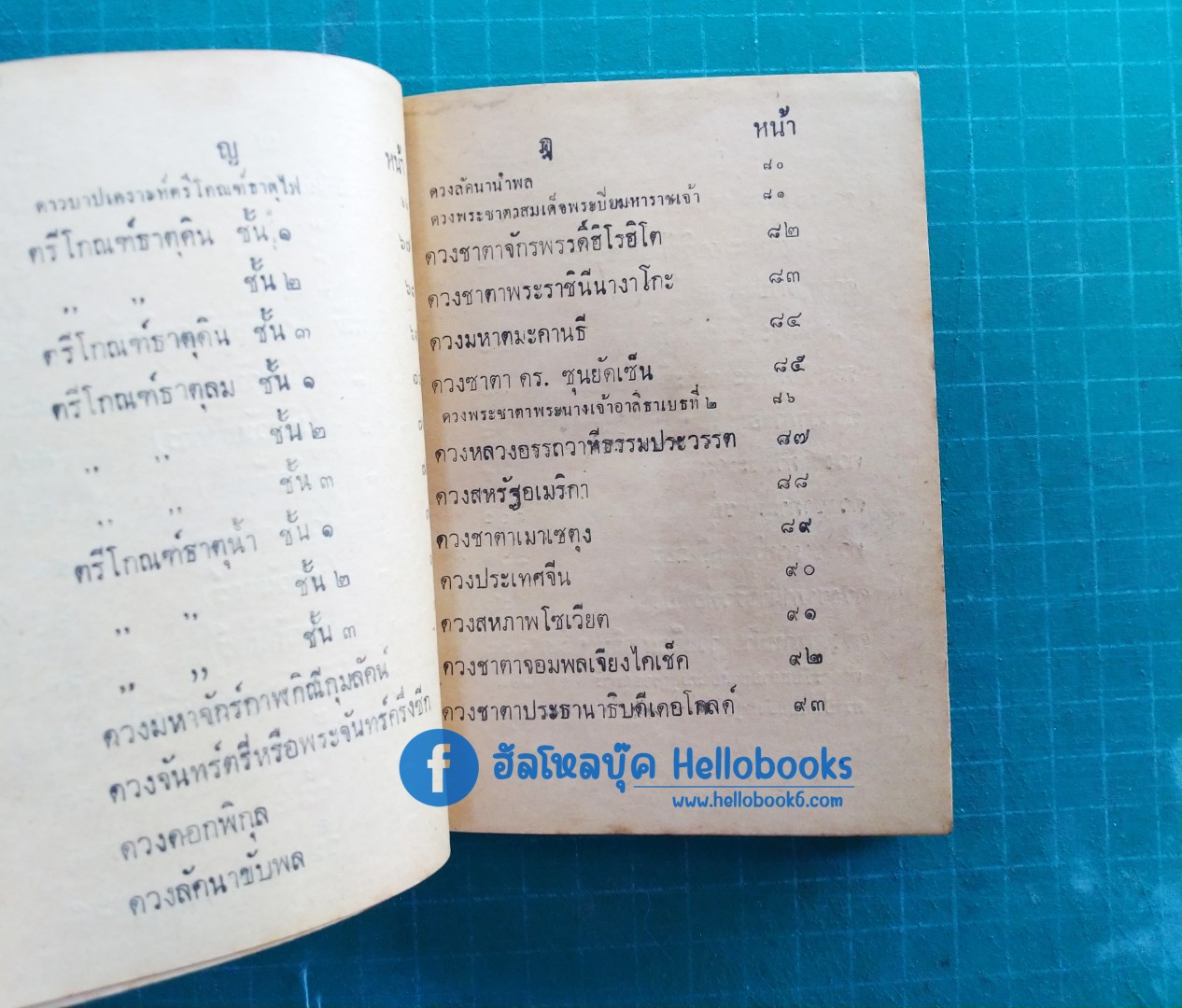 ดวงมาตรฐานและดวงชะตาบุคคลสำคัญ