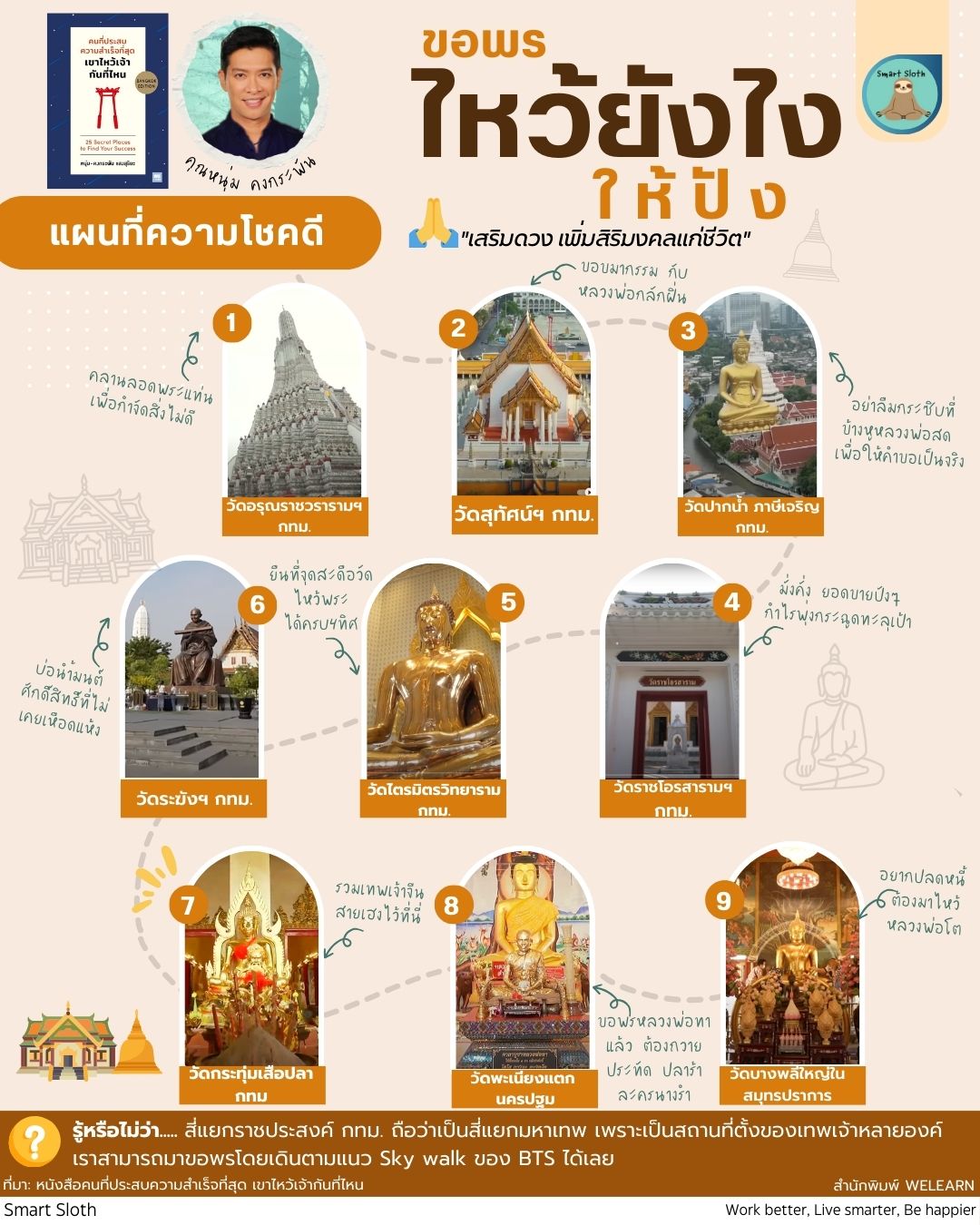 หนังสือ คนที่ประสบ ความสำเร็จที่สุด เขาไหว้เจ้า กันที่ไหน