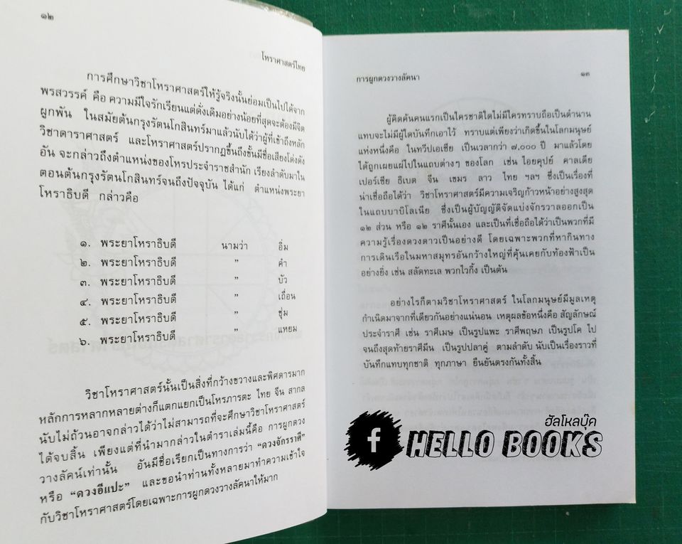 การผูกดวงวางลัคนา เรียนด้วยตนเอง