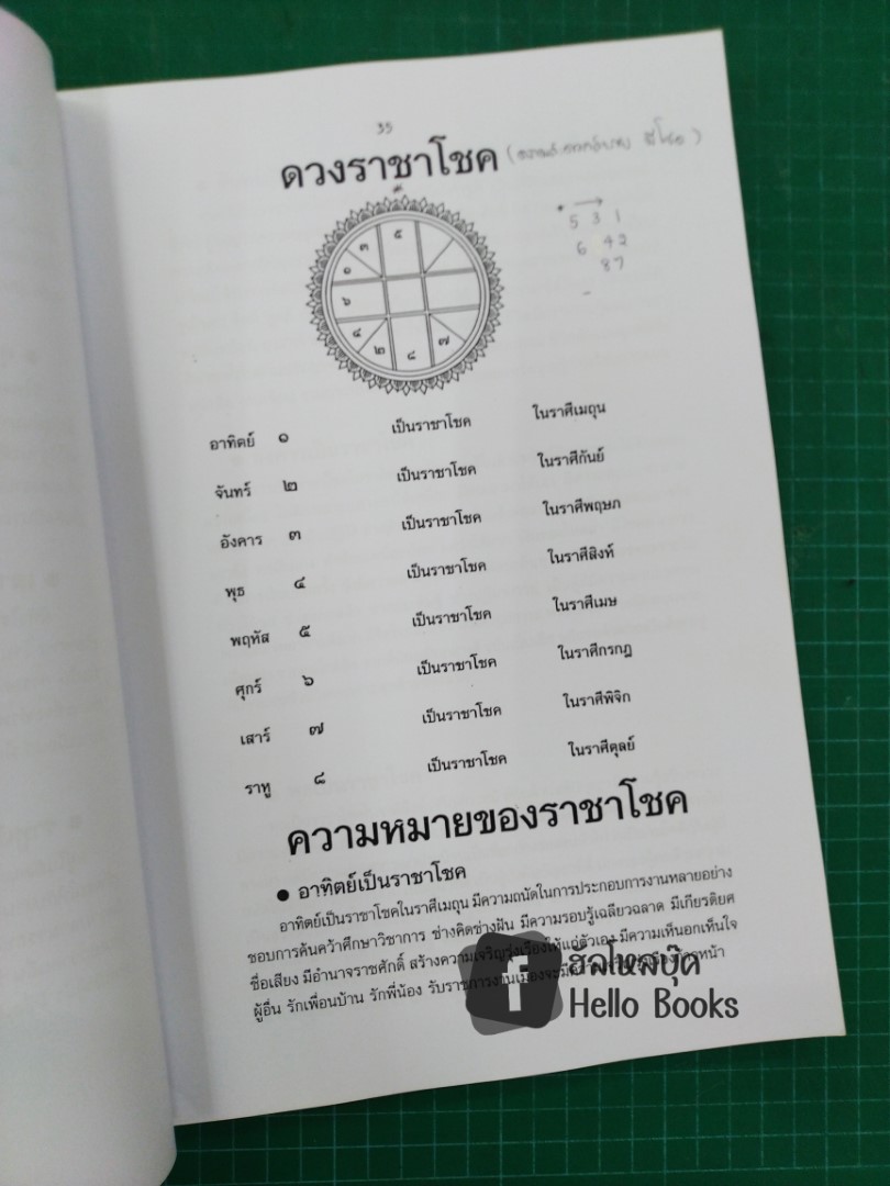 โหราศาสตร์ไทย