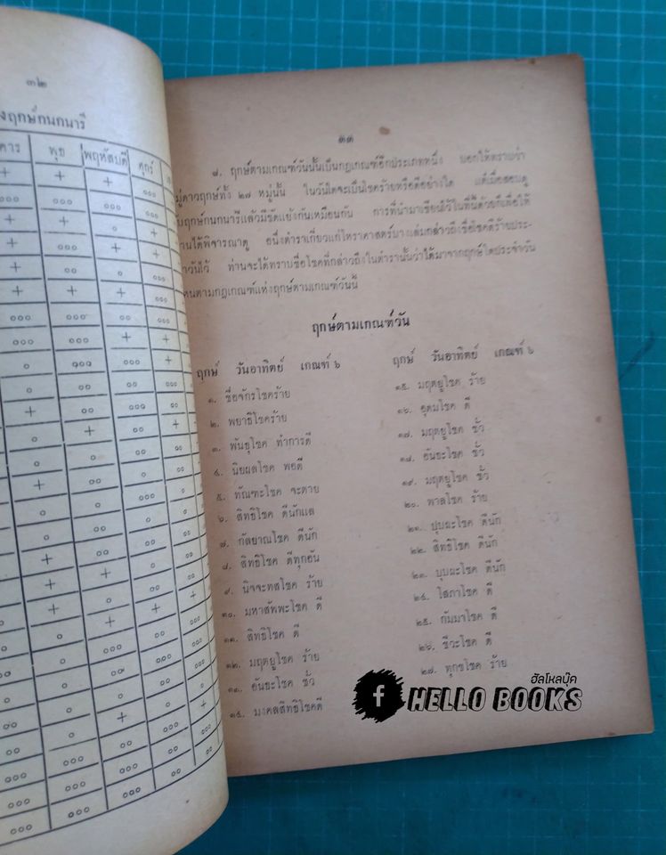 ตำราวิธีการให้ฤกษ์ทางโหราศาสตร์