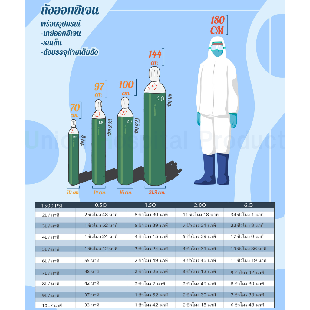 ชุดออกซิเจน 6คิว + ถังออกซิเจน 6Q + เกจ์ออกซิเจน พร้อมอุปกรณ์พร้อมใช้งาน