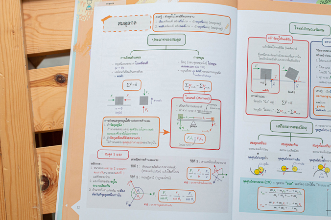 Infopress (อินโฟเพรส) Easy Note Physics มั่นใจเต็ม 100 - 71564