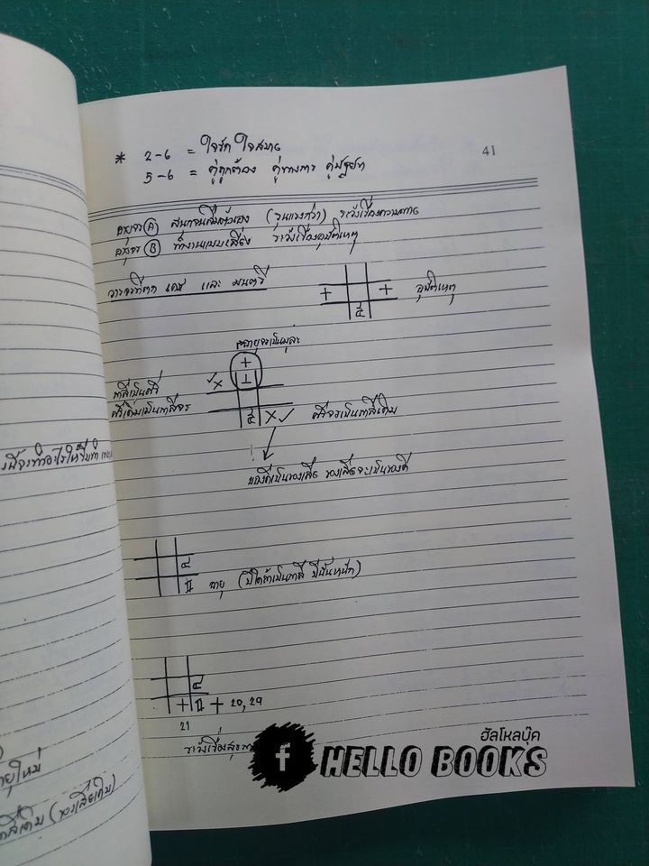 โหราศาสตร์ไทย (สมผุส) เบื้อง วิชามหาทักษาและยาม เล่ม ๑-๒