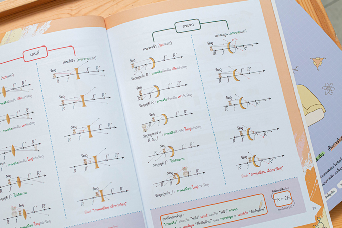Infopress (อินโฟเพรส) Easy Note Physics มั่นใจเต็ม 100 - 71564