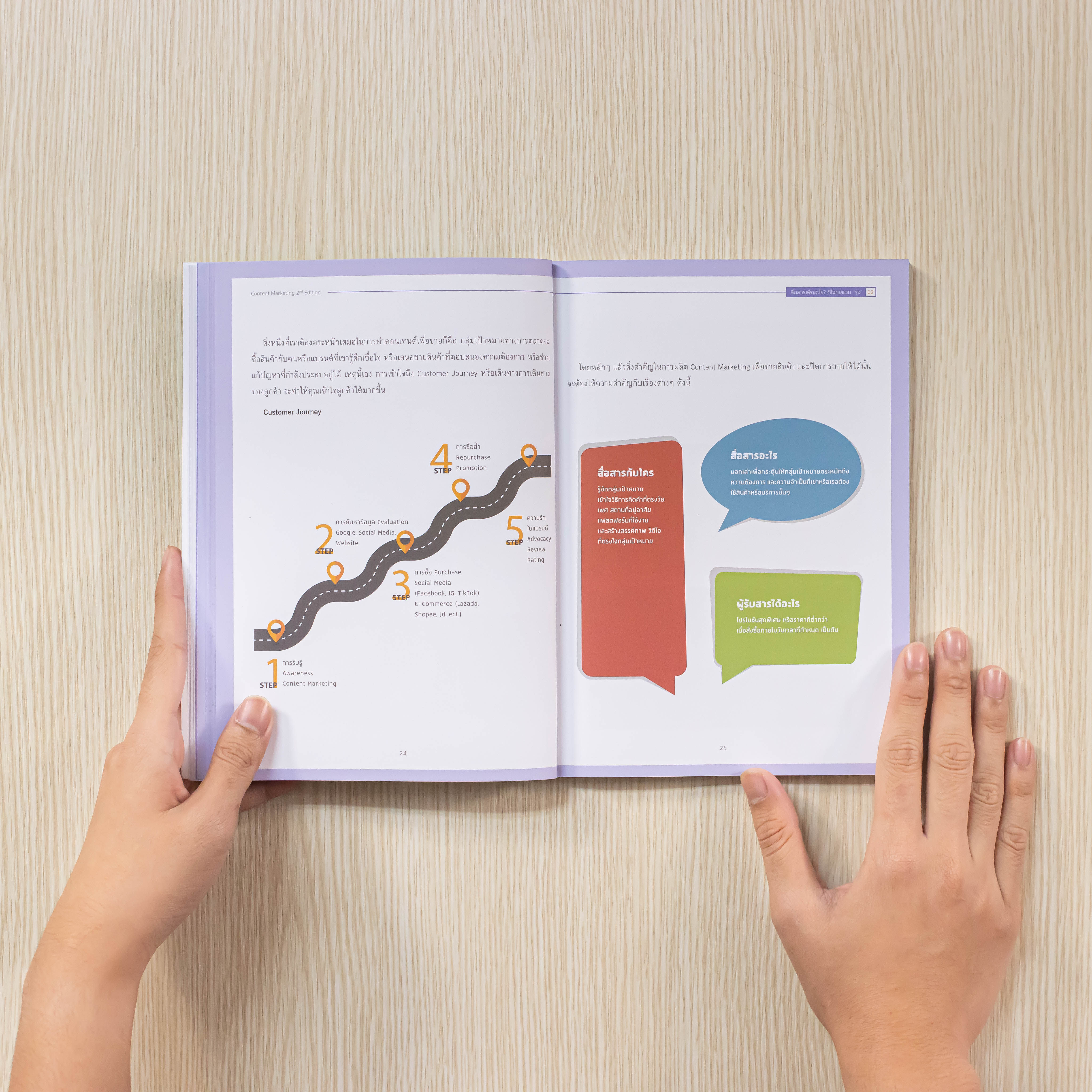 Infopress (อินโฟเพรส) หนังสือ Content Marketing 2nd Edition -73568