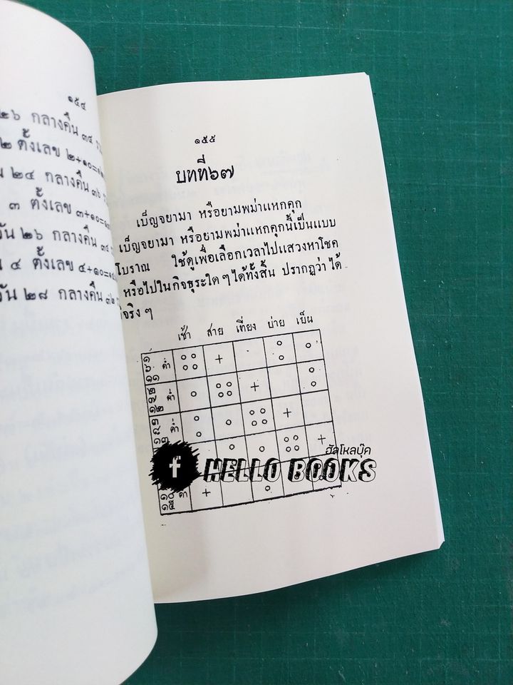 ตำราโหราศาสตร์พะม่า หลักวิชาของท่านอาจารย์ใหญ่มหาพุฒ