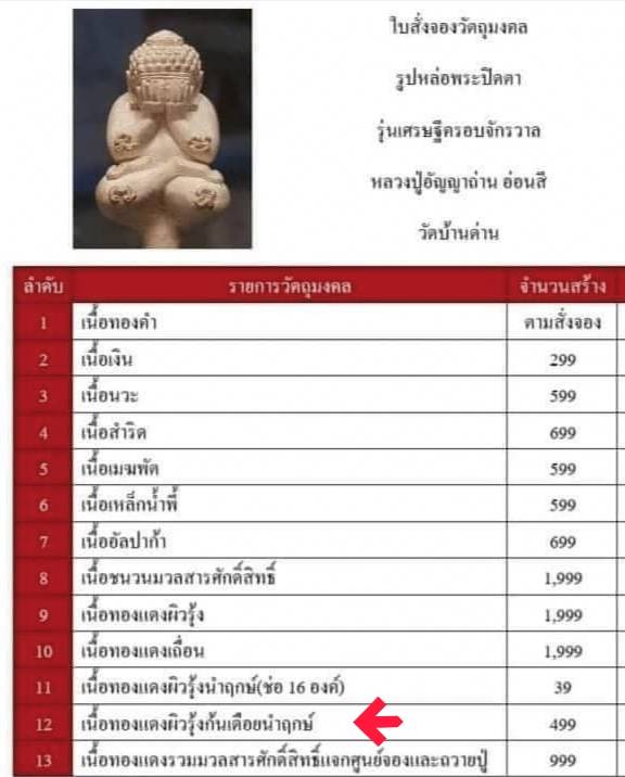 รูปหล่อพระปิดตา♦เลขมงคล 393 ❇สร้าง 499องค์ (หลวงปู่อัญญาถ่าน อ่อนสี อายุ116ปี)🔹สายสมเด็จลุน แห่งนครจำปาสัก สปป ลาว