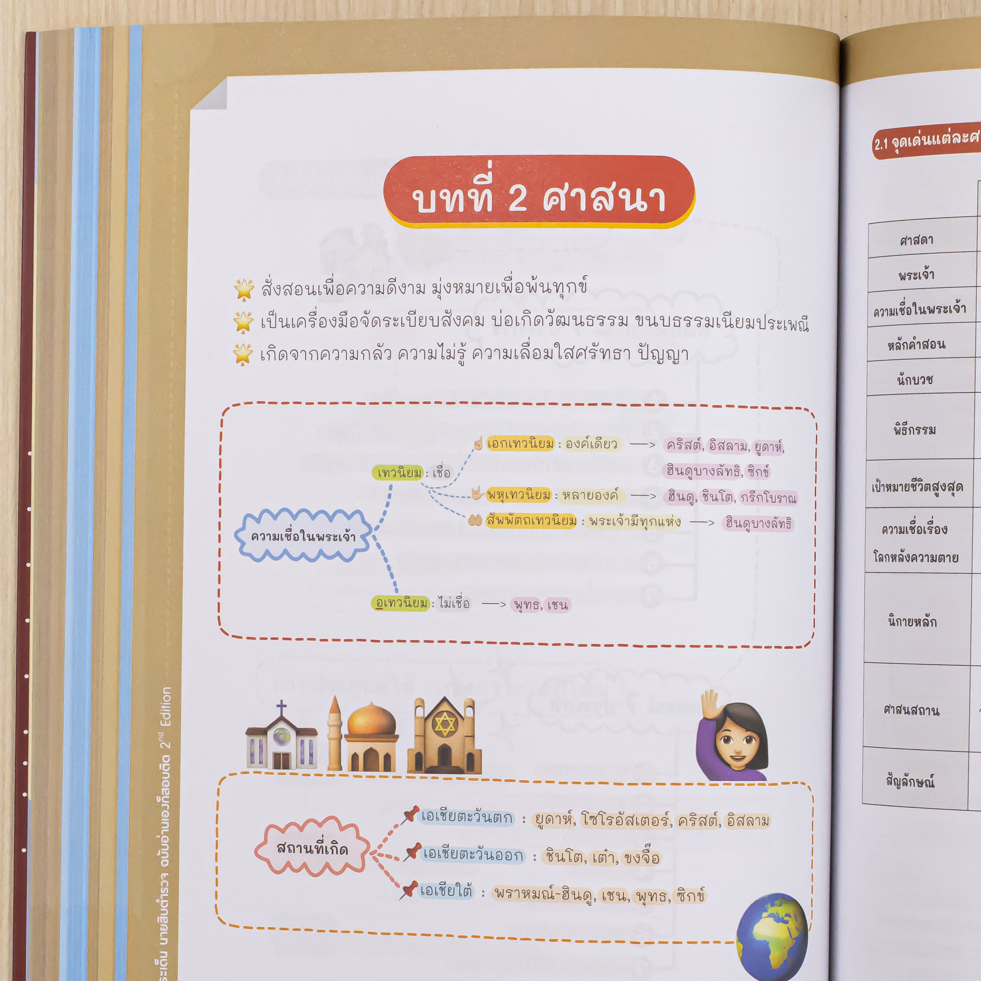 Infopress (อินโฟเพรส) หนังสือ สรุปครบตรงประเด็น นายสิบตำรวจ ฉบับอ่านเองก็สอบติด 2nd Edition - 75500