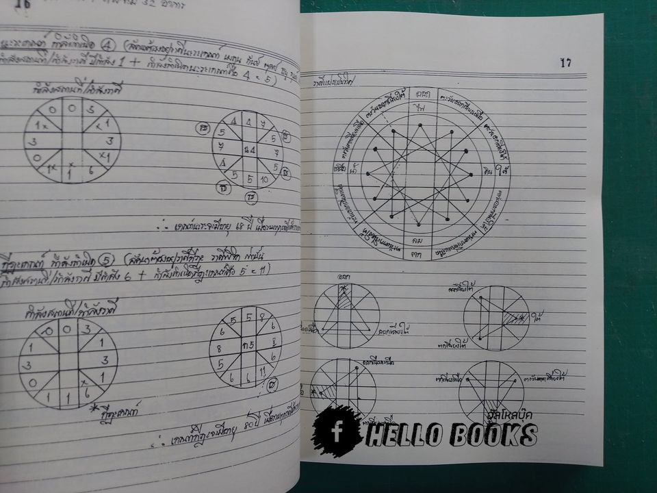 โหราศาสตร์ไทย (สมผุส) เบื้อง วิชามหาทักษาและยาม เล่ม ๑-๒