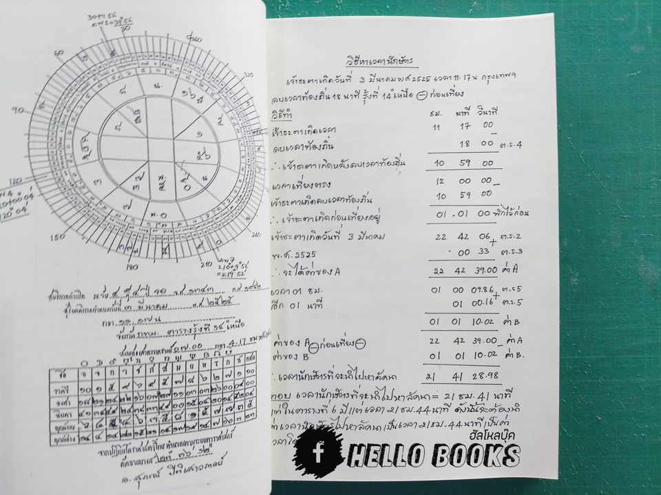 โหราศาสตร์ไทย อ. สุภรณ์ ปิติเสาวภาคย์
