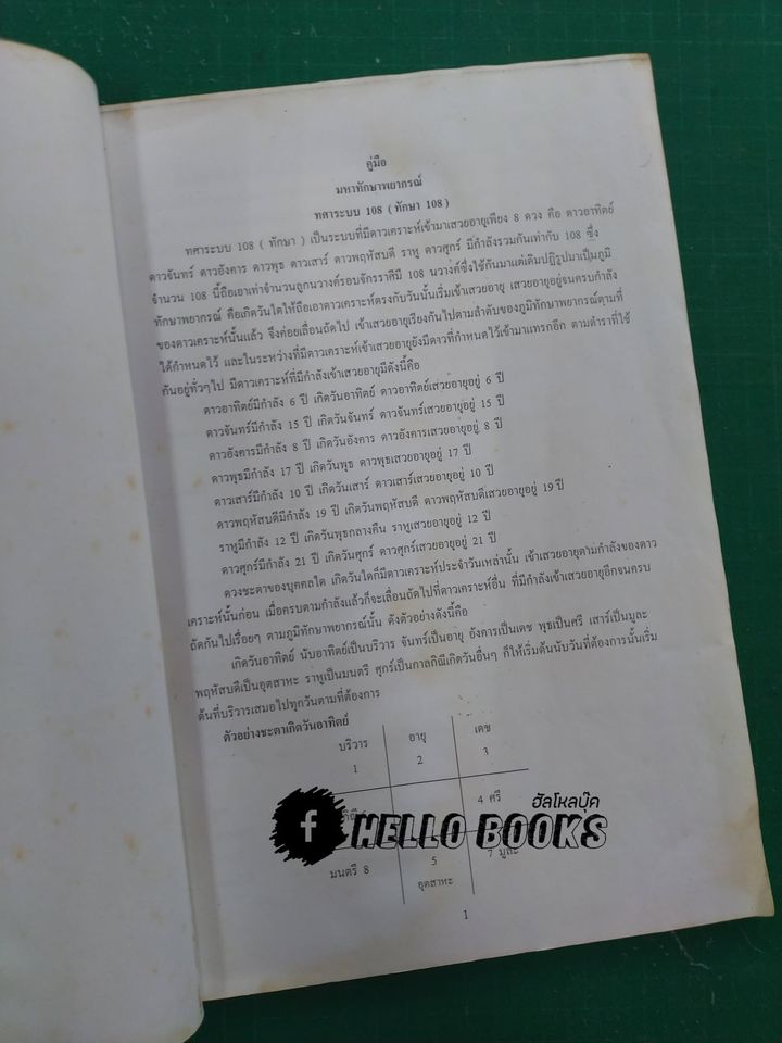 คู่มือมหาทักษาพยากรณ์ประยุกต์