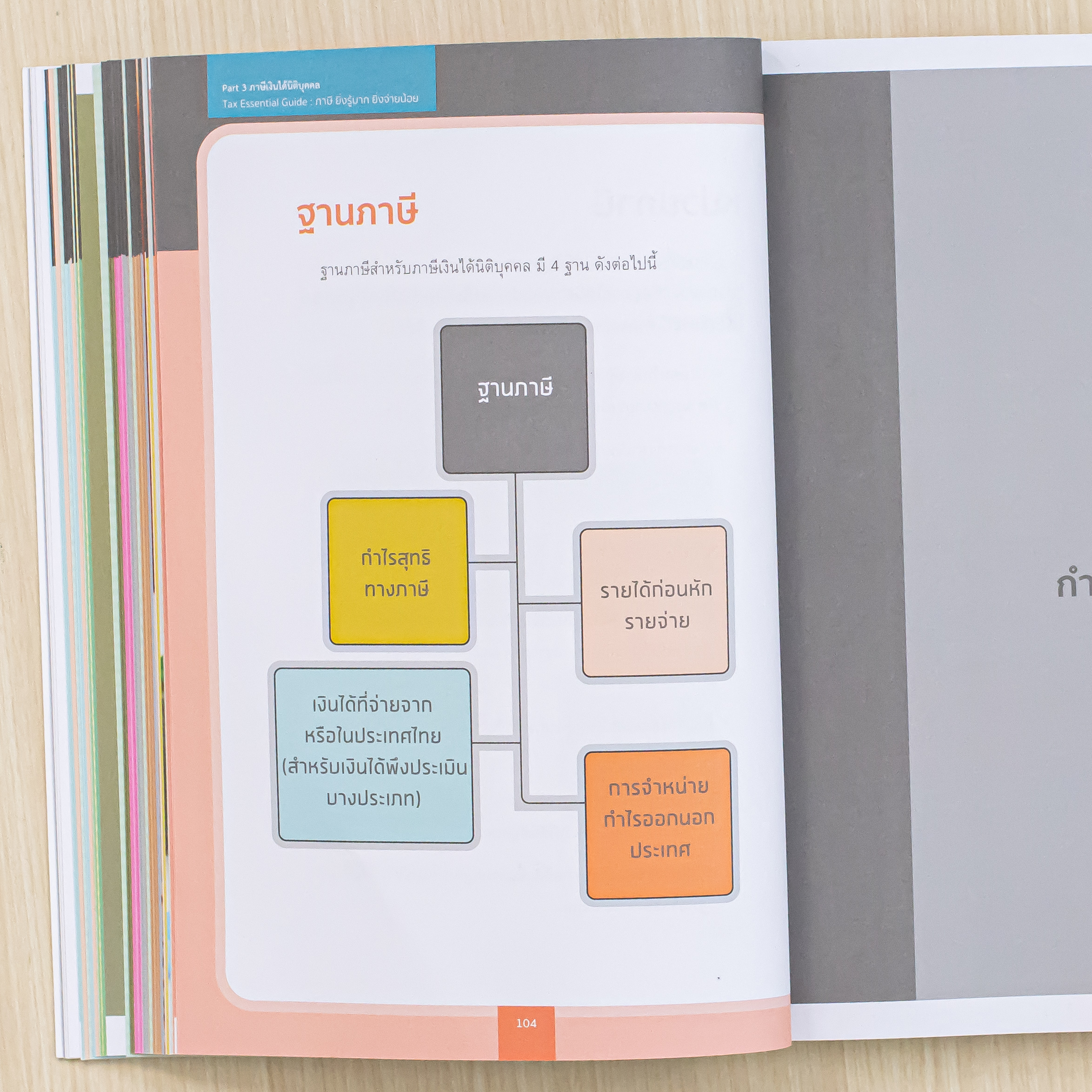 Infopress (อินโฟเพรส) หนังสือ Tax Essential Guide : ภาษี ยิ่งรู้มาก ยิ่งจ่ายน้อย - 74725