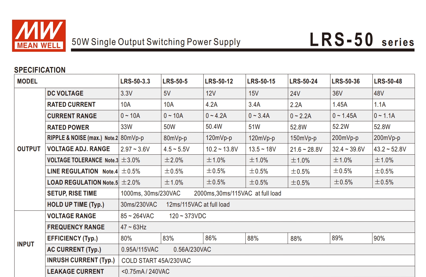 SWITCHING POWER SUPPLY #LRS-50-24 (24VDC, 2.2A ,50W)