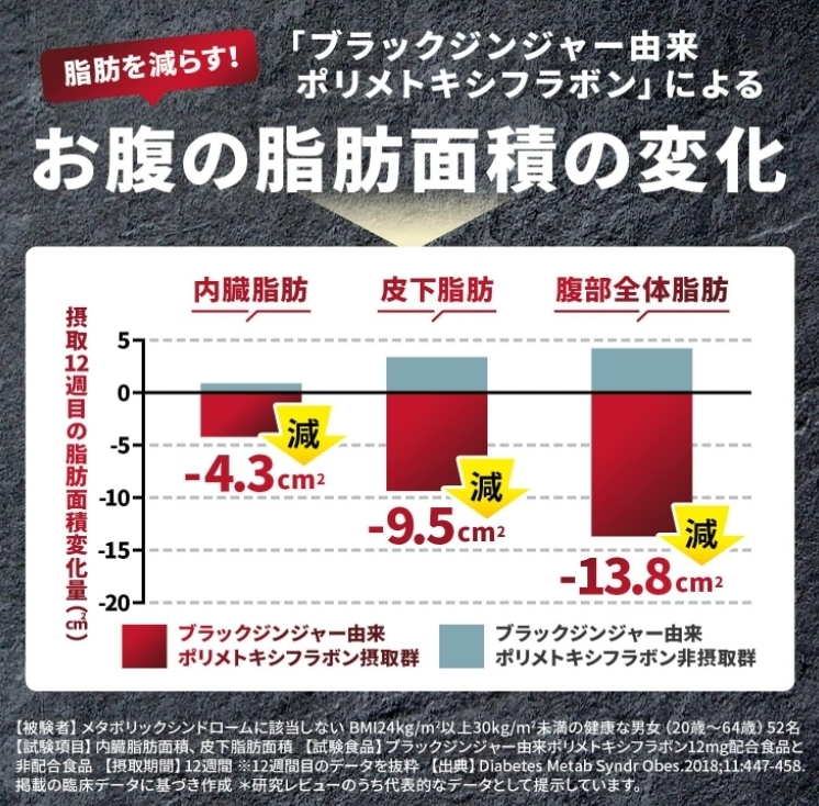 อาหารเสริม Shin nihon health Sibodon EX Supplement 60 เม็ด