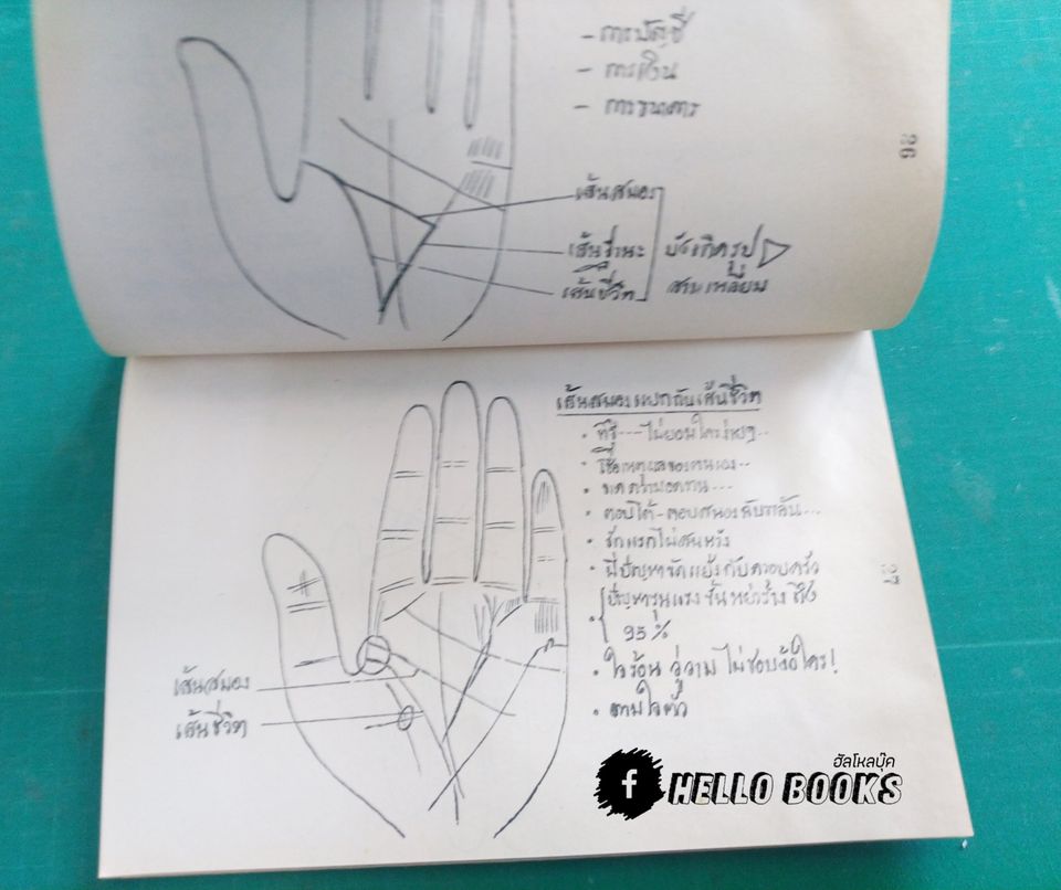 คู่มือประกอบเอกสารอบรม หัตถศาสตร์ 1-2 (ตามหลักเกณฑ์อาจารย์สมบัติ รูประดิษฐ์)