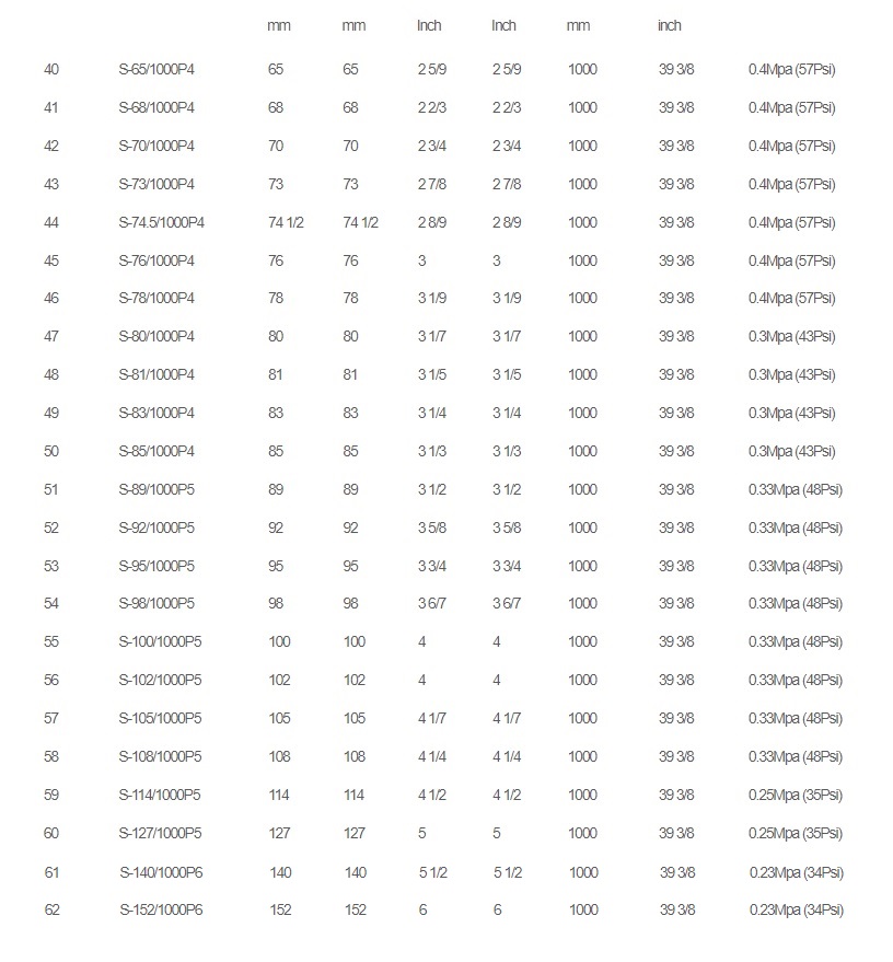 GT Hose Straight silicone hose tube Length: 1 M.