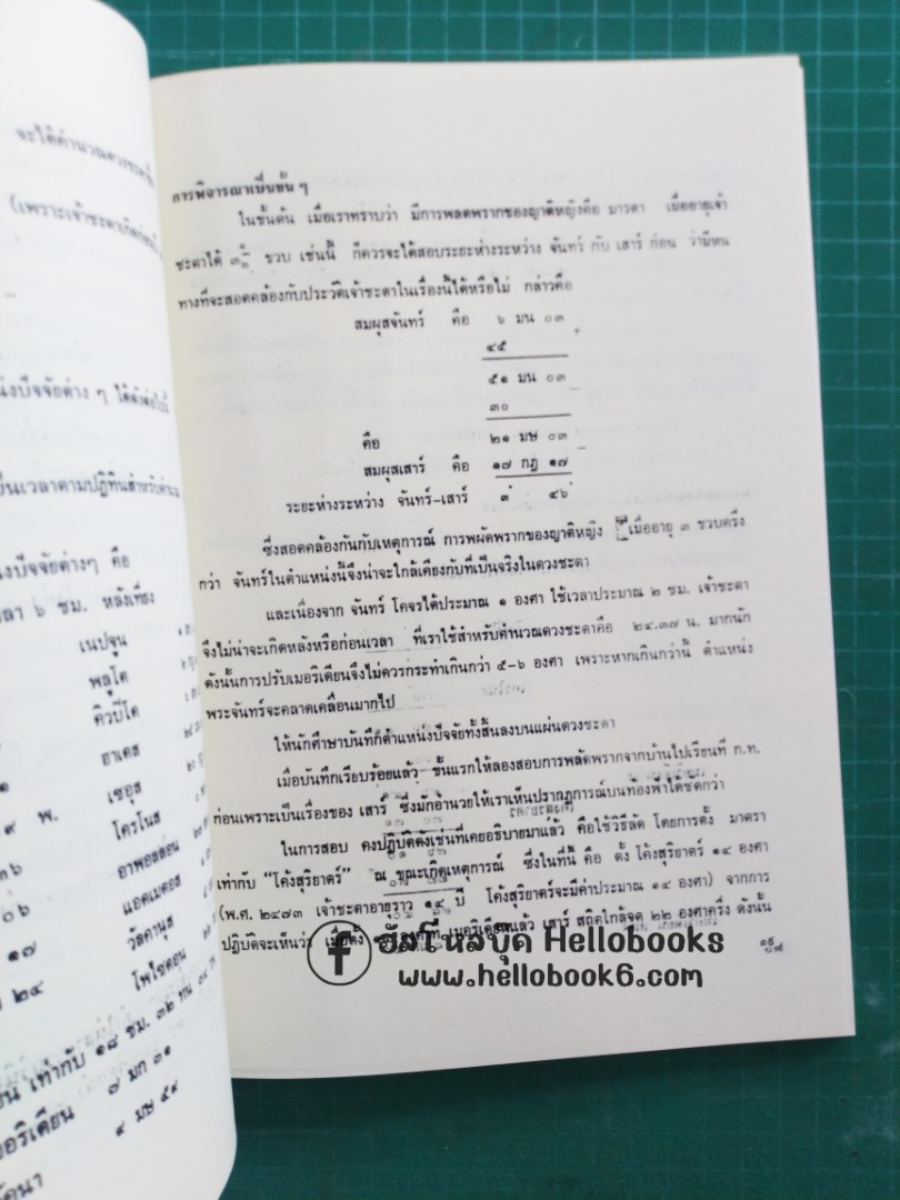 บทความบางเรื่อง เกี่ยวกับ "เกร็ดโหราศาสตร์ยูเรเนียน"