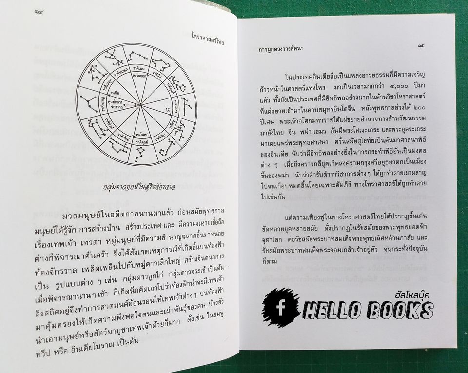 การผูกดวงวางลัคนา เรียนด้วยตนเอง