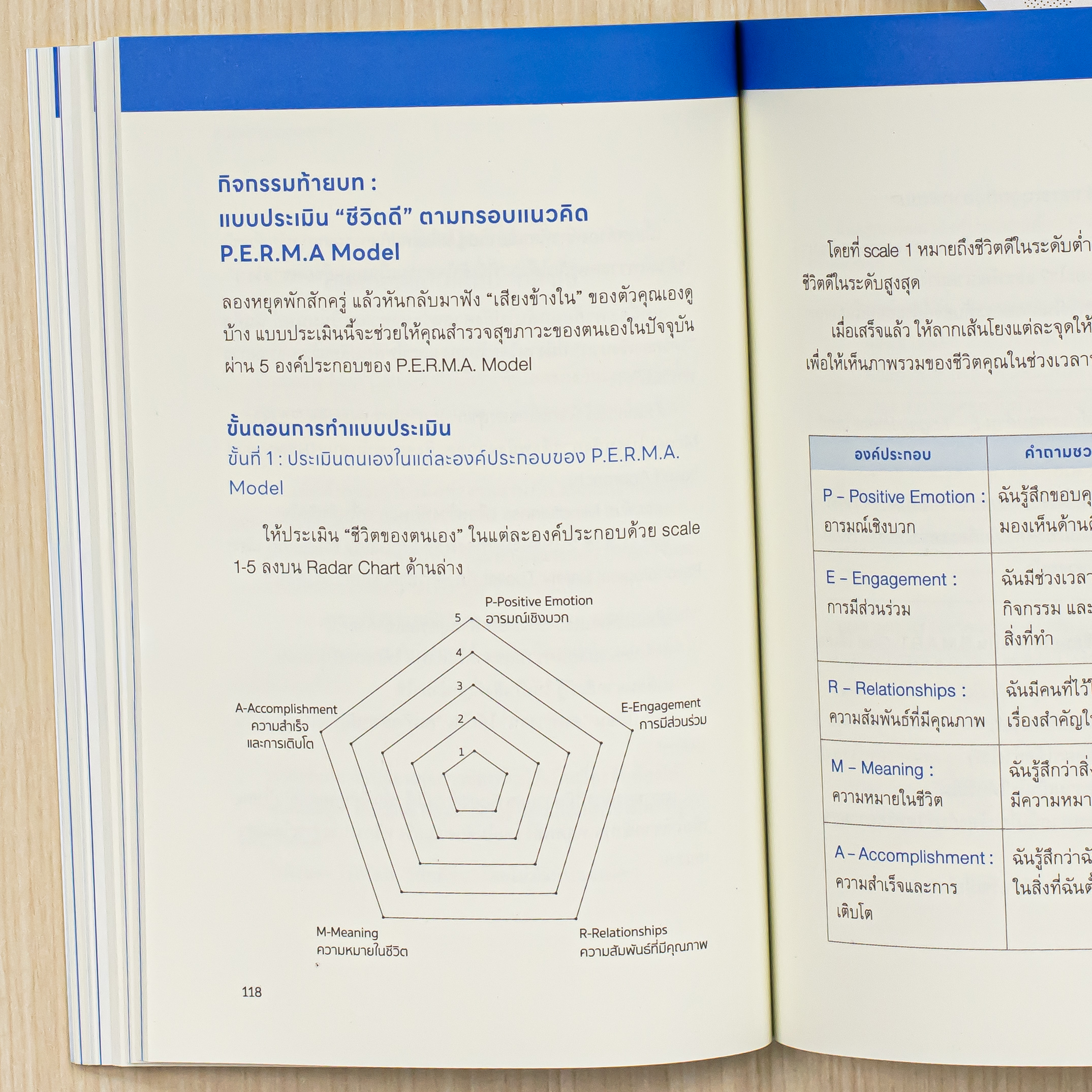 Infopress (อินโฟเพรส) หนังสือ Well-being for Business Growth คู่มือดูแลคน ที่ไม่ได้วัดผลแค่ KPIs - 76781
