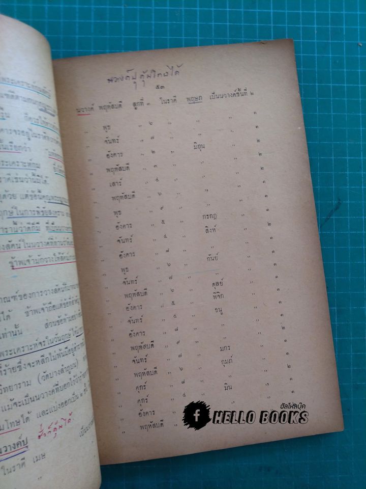 ตำราวิธีการให้ฤกษ์ทางโหราศาสตร์