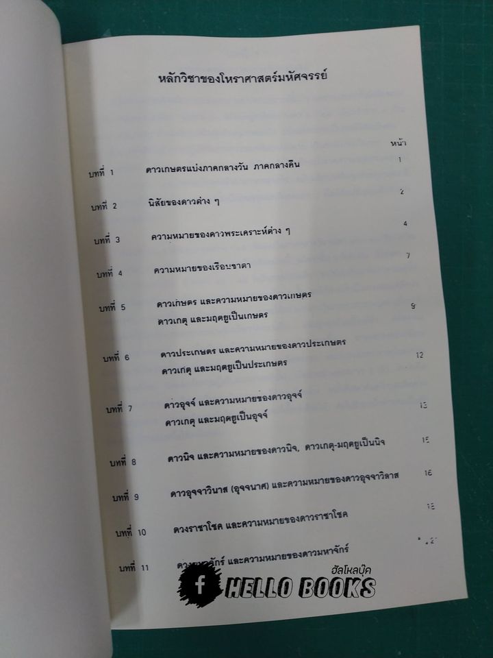 ผลงาน อ.เสวก นิ่มวงษ์