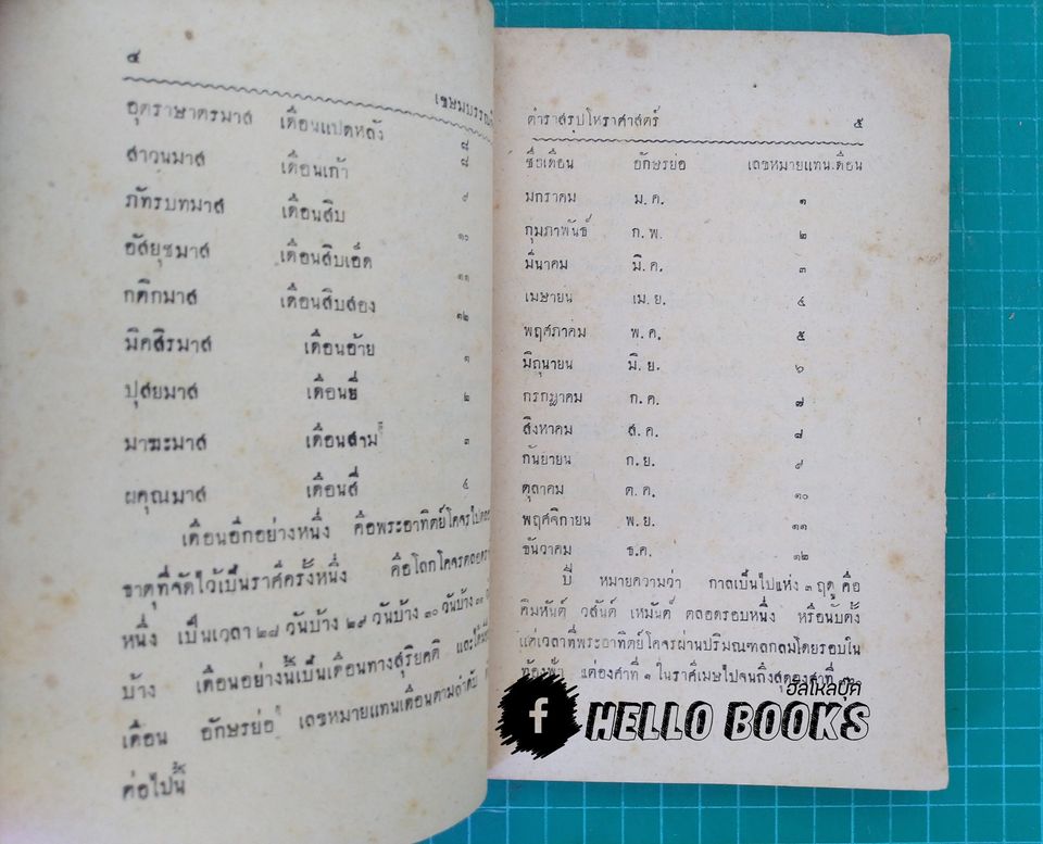 ตำราสรุปโหราศาสตร์