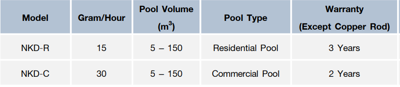 “NAKED” Freshwater Pool Systems Made In Australia