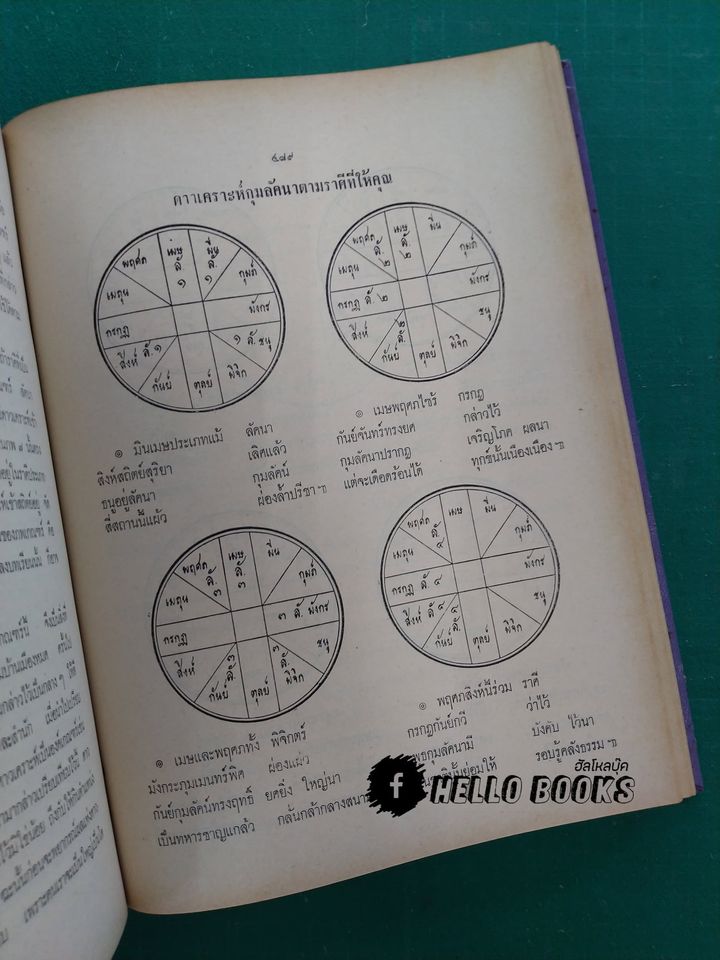 แนวทางศึกษาโหราศาสตร์