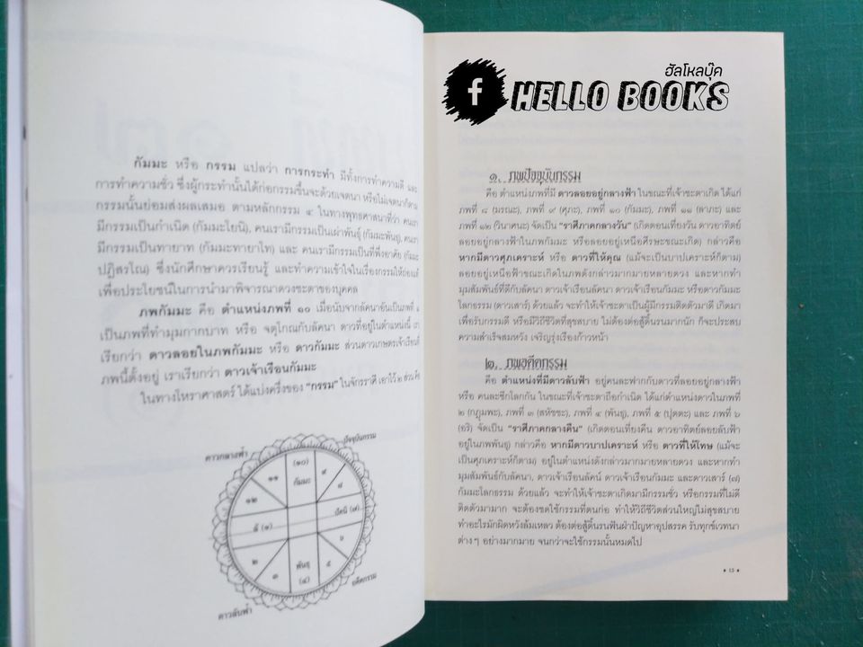 โหราศาสตร์ ระบบพลูหลวง เล่ม ๓