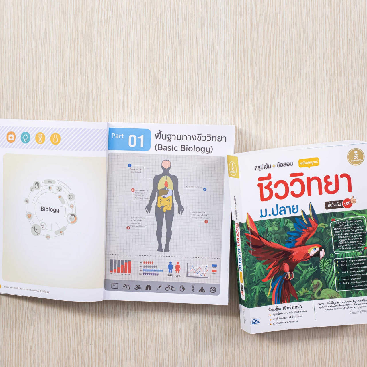 Infopress (อินโฟเพรส) สรุปเข้ม + ข้อสอบ ชีววิทยา ม.ปลาย ฉบับสมบูรณ์ มั่นใจเต็ม 100 - 71502