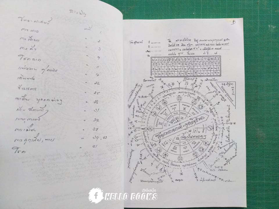 สูตรดาวสามสนธิ