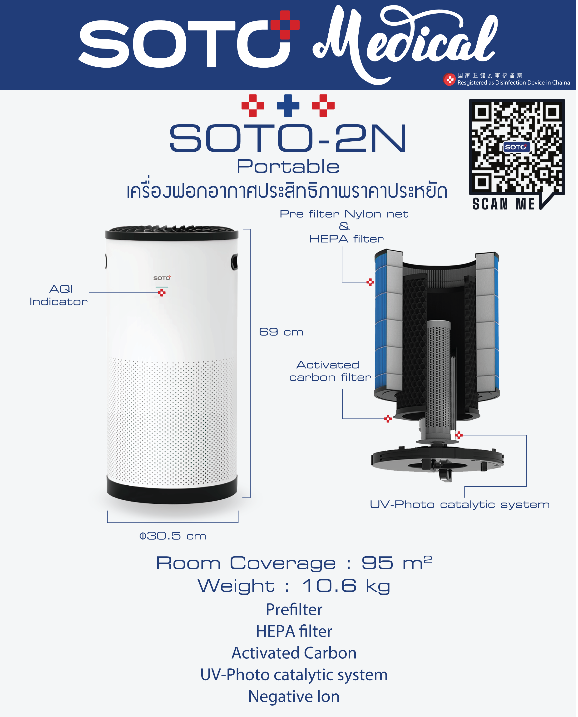 เครื่องฟอกอากาศ รุ่น 2N
