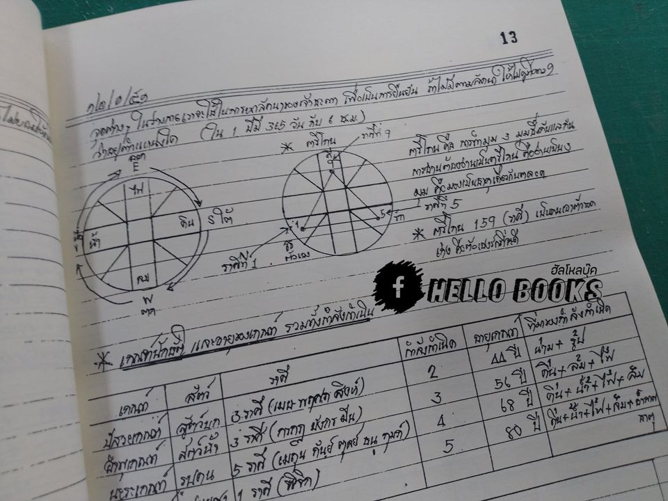 โหราศาสตร์ไทย (สมผุส) เบื้อง วิชามหาทักษาและยาม เล่ม ๑-๒